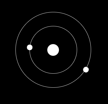 Img of Orbit made in Pure CSS